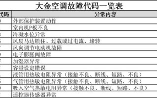 大金变频板常见故障