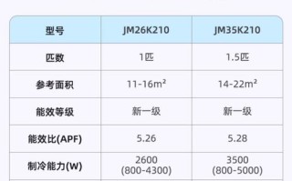 松下空调公司电话号码是多少？
