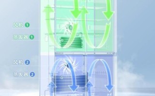 冰箱如何匹配对应蒸发器？