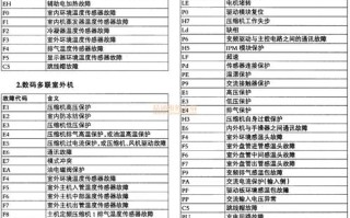 格力空调F3故障代码是什么原因？