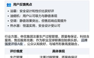 申花油烟机售后电话是多少？