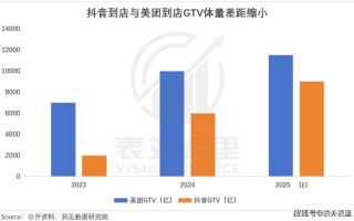 24小时网红抖音涨赞网站-抖音人气24小时在线自助网站-抖音自助平台下单24小时发货
