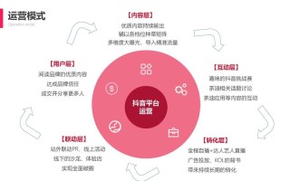 抖音业务全网策略与点赞量自助指南？