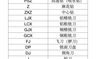 刀具指什么？其包含哪些核心要素？
