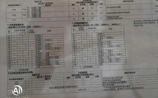 东芝空调出现02故障代码是什么原因？该如何自行排查解决？