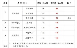 长沙家用空调清洗一般多少钱？