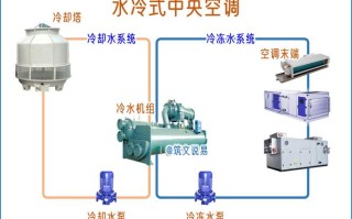 水塔中央空调用水量如何计算？