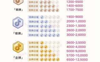 抖音低价平台业务稳定吗？