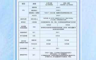 统帅空调售后电话是多少？
