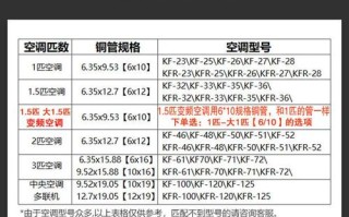 空调管一根多少钱