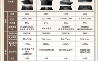 老板油烟机400服务电话是多少？