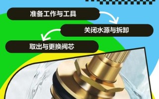 水龙头阀芯怎么换？30字疑问标题