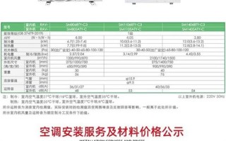 东芝空调官网电话是多少？