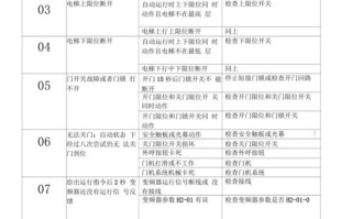 三洋电饭煲故障代码是什么意思？