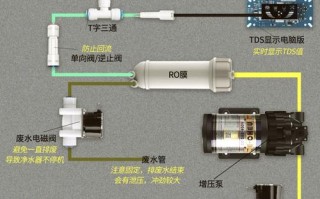 净水器进水管怎么接？