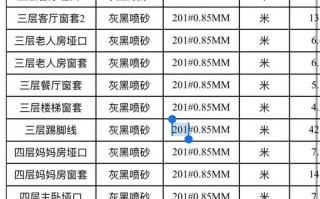 踢脚线价格咋算？按米还是按套？