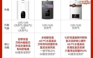 万和燃气售后电话是多少？