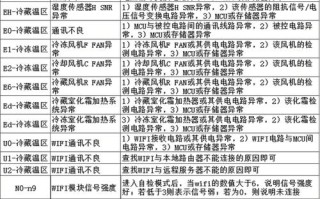 bcd故障原因分类有哪些常见类型？