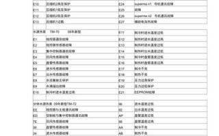 特灵空调故障代码哪里查？