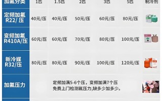 空调凯一天多少钱？