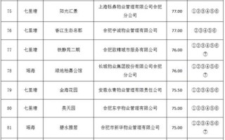 合肥 g电视维修电话