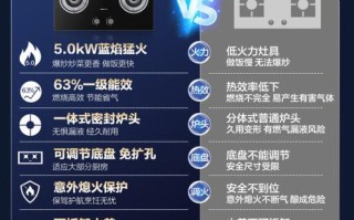 老板燃气灶官网电话是多少？