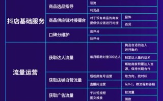 抖音僵尸粉自助下单平台是否靠谱？