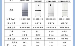 威力冰箱电话号码是多少？