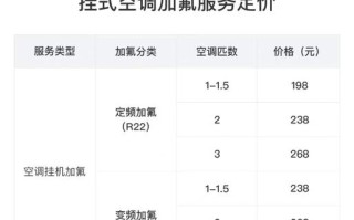 深圳空调加雪种电话多少？