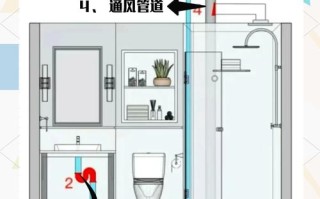 装了空调的厕所，怎么解决换气问题？