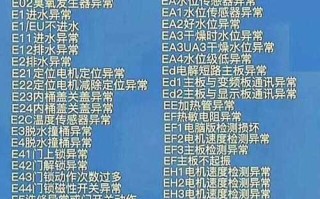 乐士洗衣机故障代码有哪些？