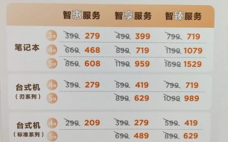 徐州ThinkPad售后电话是多少？