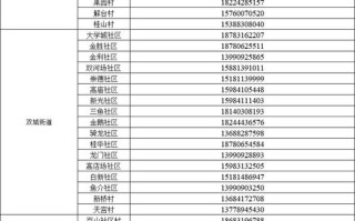 宜宾上门服务电话有哪些？