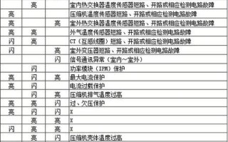 海信空调故障23是什么问题？