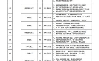 TCL售后电话是多少？