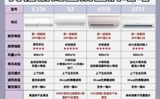 海信空调官方电话号码是多少？