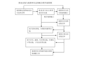 通风空调机2ooo定额怎么算