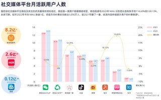 抖音24小时点赞服务与粉丝平台如何协同运作？