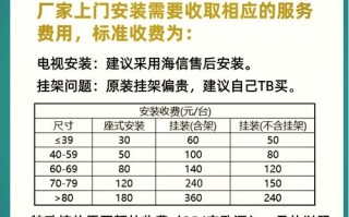 烟台海信电视售后电话是多少？