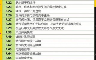 志高电灶故障代码