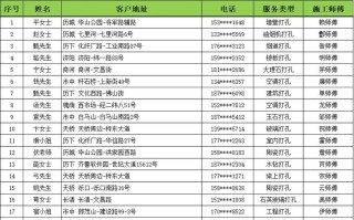 打孔师傅收费多少？