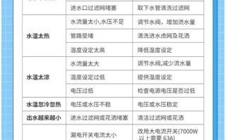 康佳热水器故障代码是什么意思？