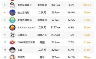 涨抖音赞全网最便宜网站-抖音刷双击自助下单0个-KS业务平台24小时在线下单秒到账