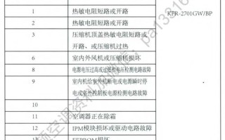 海信空调故障码19是什么意思？