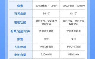 坚控设备价格是多少？