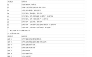 奥克斯故障代码F5