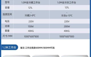 西安新飞冰柜售后电话是多少？