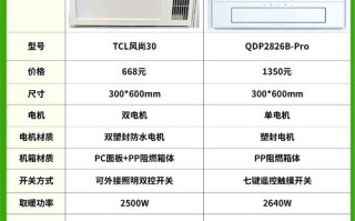 家用洗澡浴霸一套多少钱