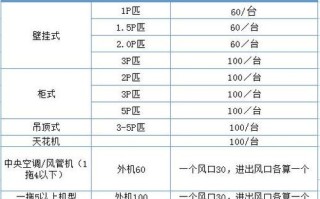 洁净空调多少钱一个