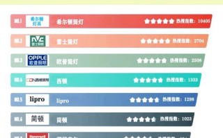 国内灯具品牌哪家强？